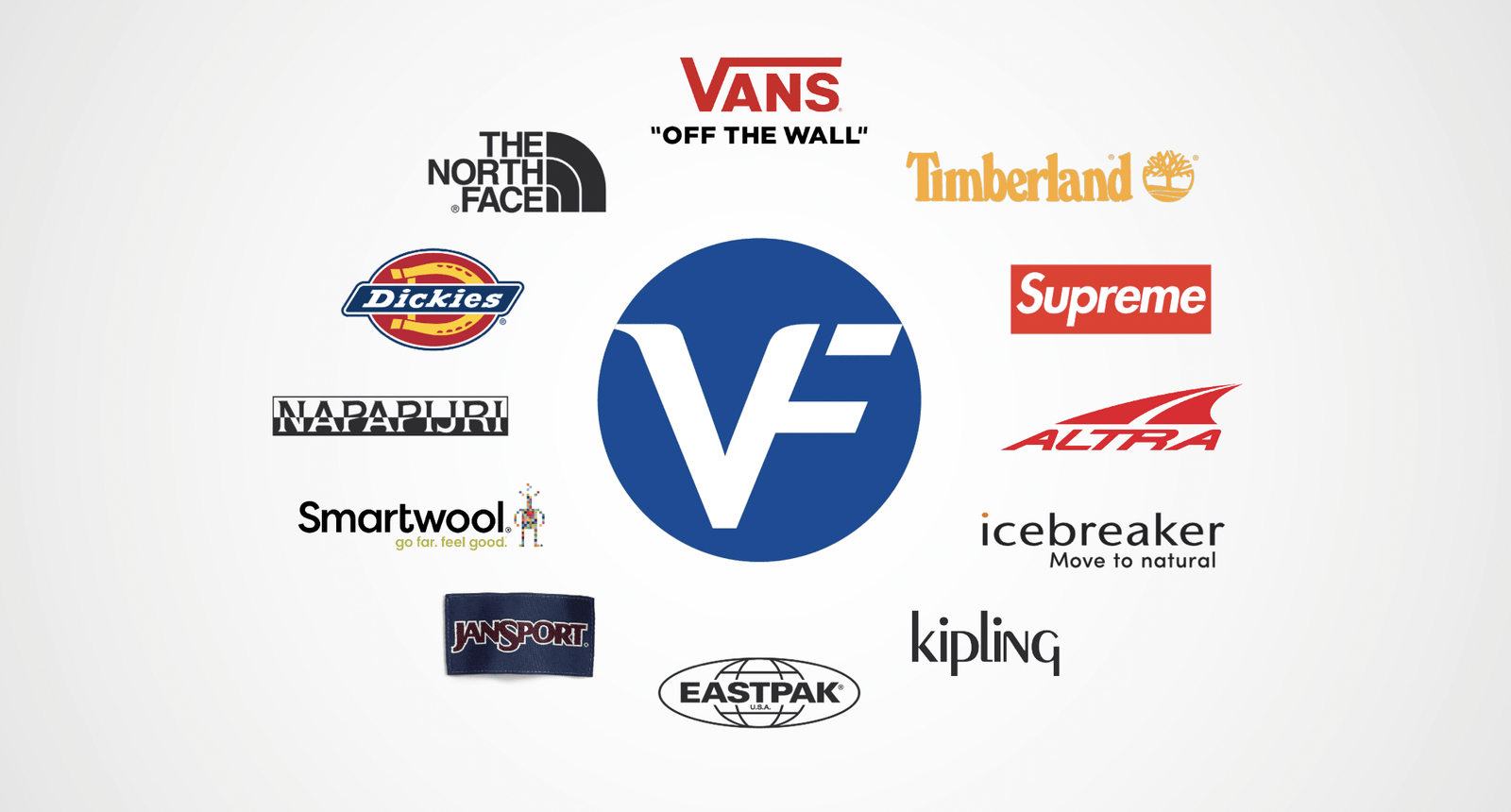 VF Corporation